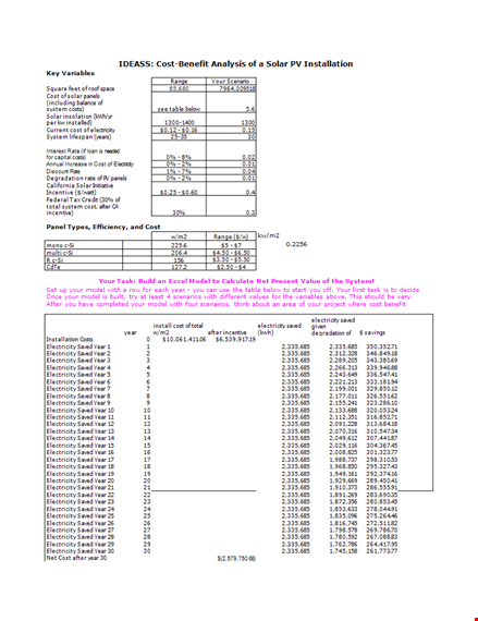 electricity cost benefit analysis template: maximize your savings with our model template