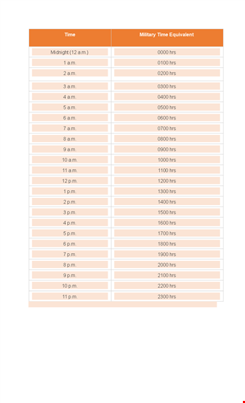 military time chart template template