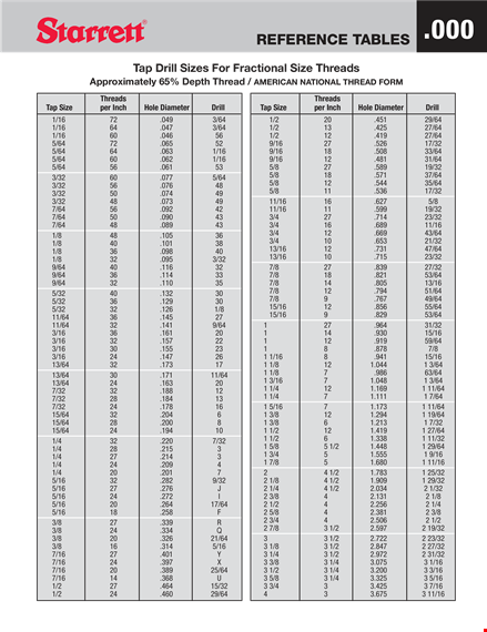 tap drill chart for accurate drill and thread sizes - get your threads right with our handy guide template