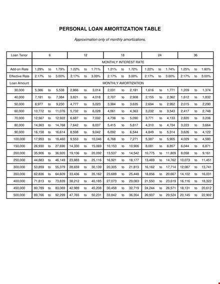 personal loan amortization schedule template