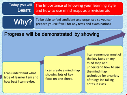 boost your learning with our mind map template | free download template