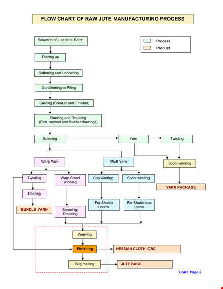 manufacturing process flow chart template template