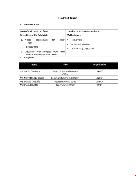 field visit report - insights from damietta | unhcr field visit report template