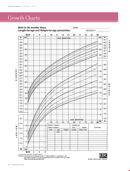 growth chart template