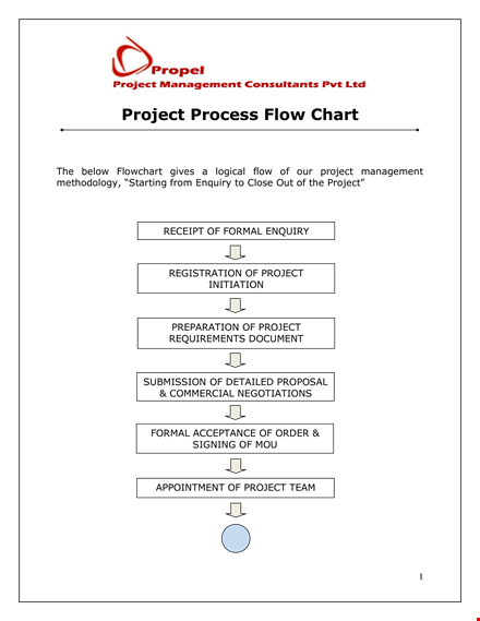 project work flow: streamlining project approval, review, and drawings template