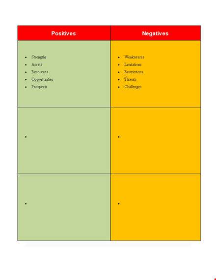 swot analysis template | identify strengths, assets. template