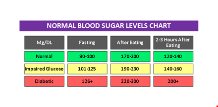 blood sugar level chart template