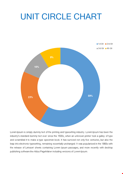 trig unit circle chart template template