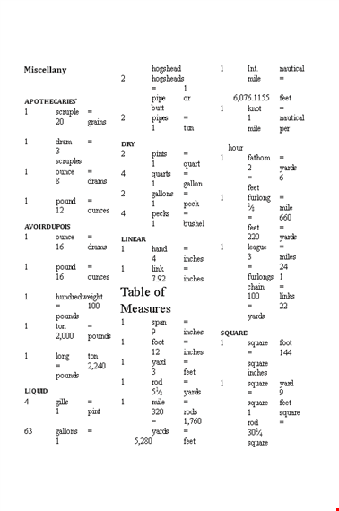 liquid measurement equivalent chart - convert square inches to cubic measurements template