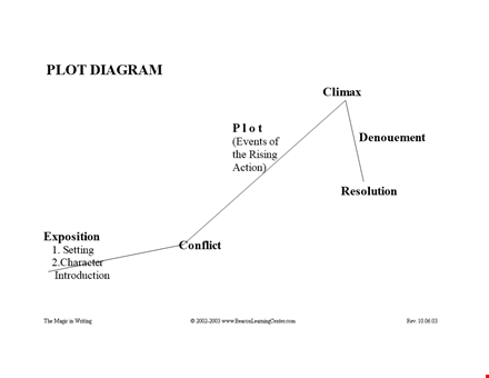 create engaging stories with our plot diagram template - simplify your storytelling! template