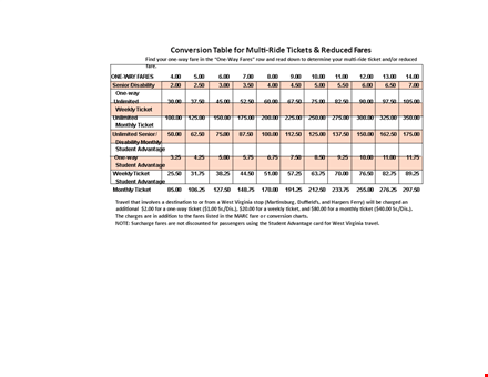 conversion table chart template template