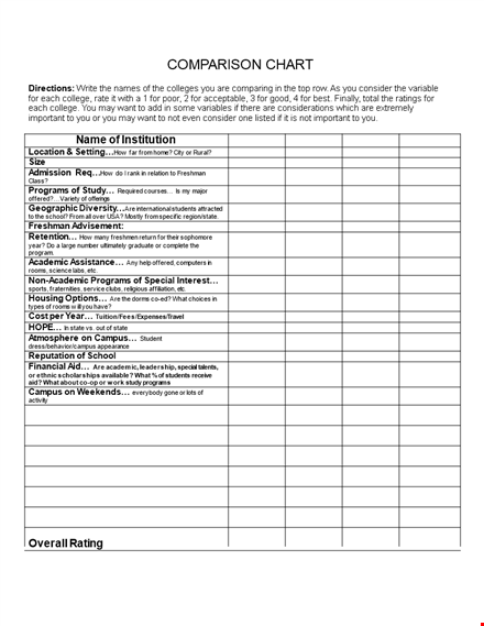 compare academic programs: state campus comparison chart template template