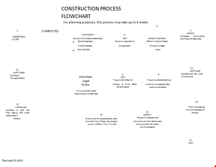 construction company flow chart template template