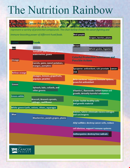 nutrition benefits: green foods for cancer prevention, immune support & colorful plates template
