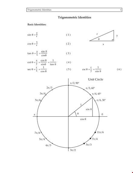 unit circle chart resource template