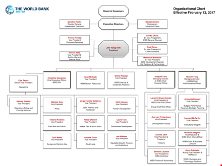 company structure flow chart template