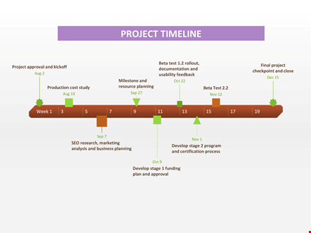 project approval timeline template - streamline your workflow template
