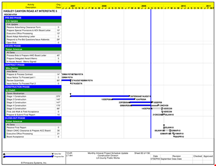 download project schedule template template