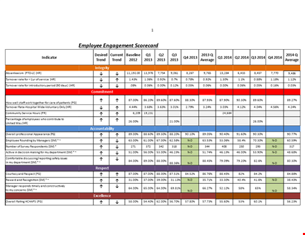 employee scorecard template - track and evaluate performance template