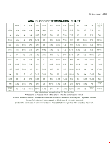 example of blood chart for animals | purebred bloodline study template