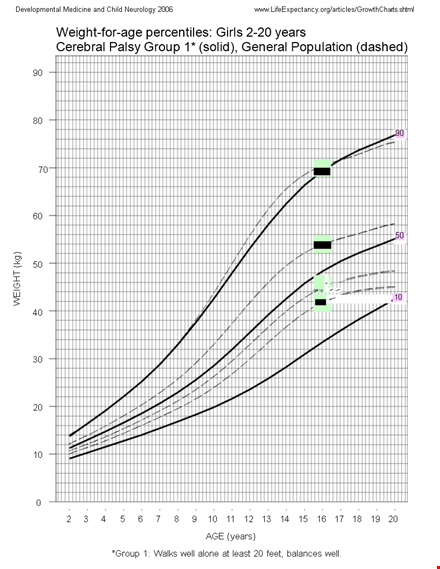 ideal weight chart table template