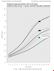 Ideal Weight Chart Table