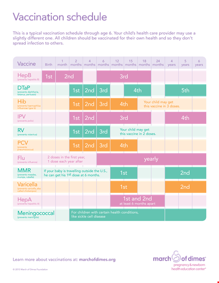 vaccination schedule template
