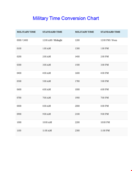 military time chart template - convert standard to military time template