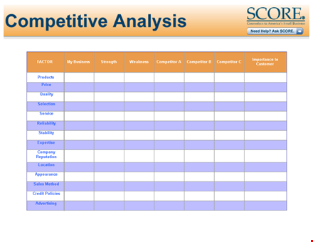 uncover business factors, competitors, strengths & weaknesses - competitive analysis template template