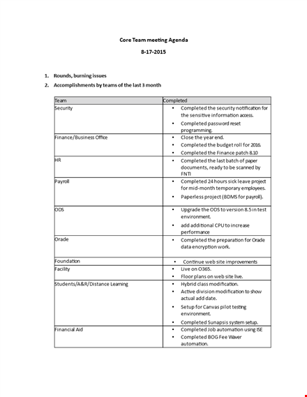 optimized meta title: "project upgrade - core team meeting agenda in office (completed) template