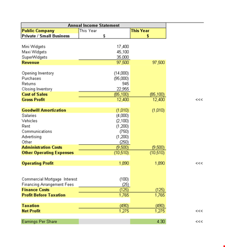 widgets income statement template | profit, costs & inventory template