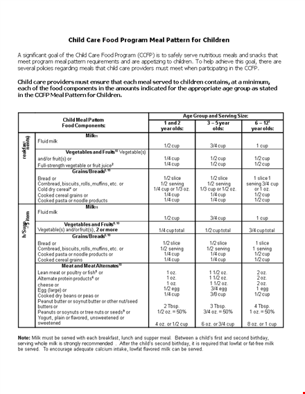 children diet chart template