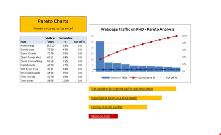 pareto chart in excel - create powerful visuals template