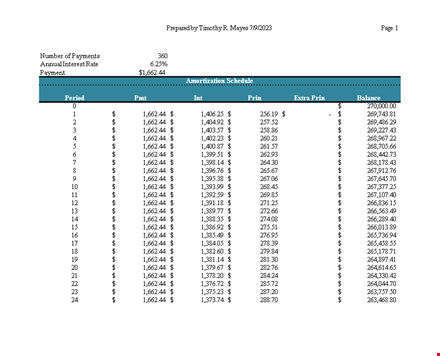 loan amortization template - calculate house price, original loan, and downpayment template