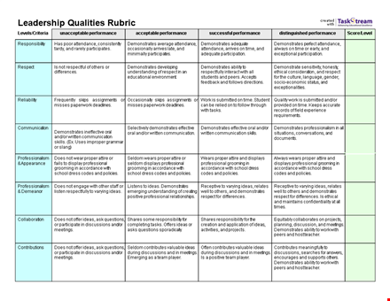 school leadership qualities example template