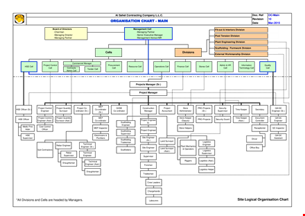 company organization chart template template