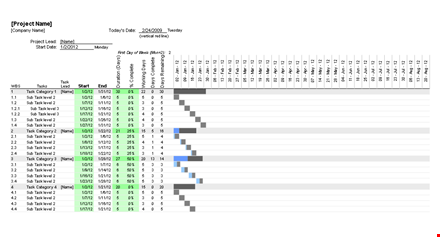 construction gantt chart excel template template