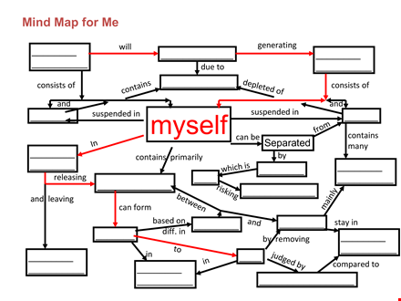 mind map for me template in powerpoint template