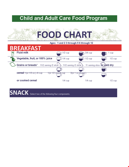 food chart template