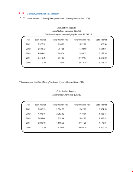 sample amortization table template
