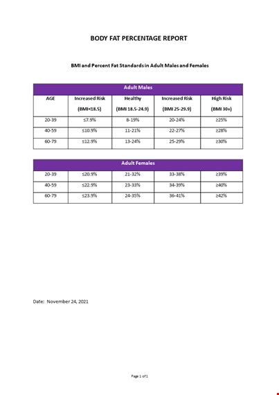 body fat percentage report template