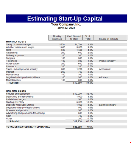 free estimate template for company | monthly & startup capital template