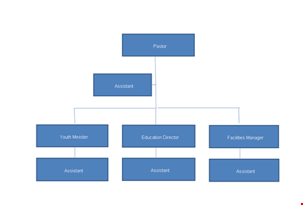 restaurant manager and assistant | organizational chart template template
