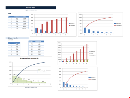 create impactful pareto charts with ease template