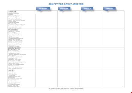 effective competitive analysis template for business | market insights & competitor impact template