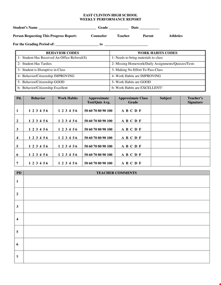 weekly performance template