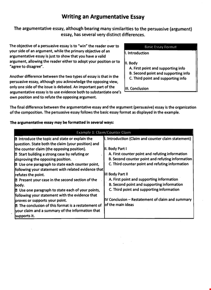 writing an argumentative essay: claim, essay point, evidence, counter template