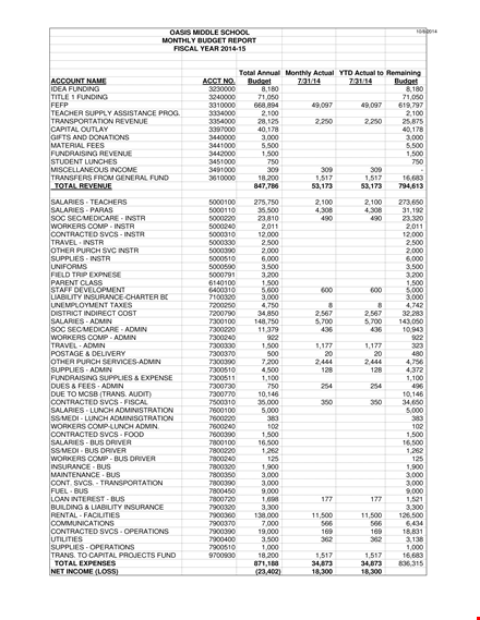 monthly budget report template