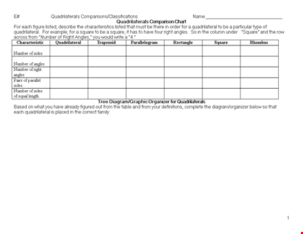 create a powerful comparison chart template for number, right, square, angles and quadrilateral template