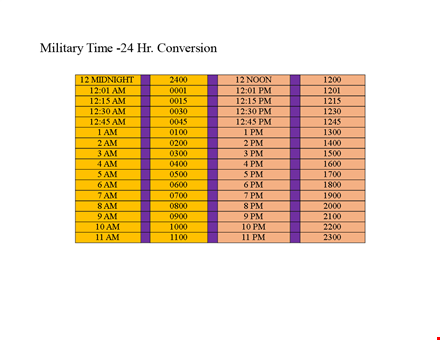 military time conversion chart template - easily convert between military and standard time template
